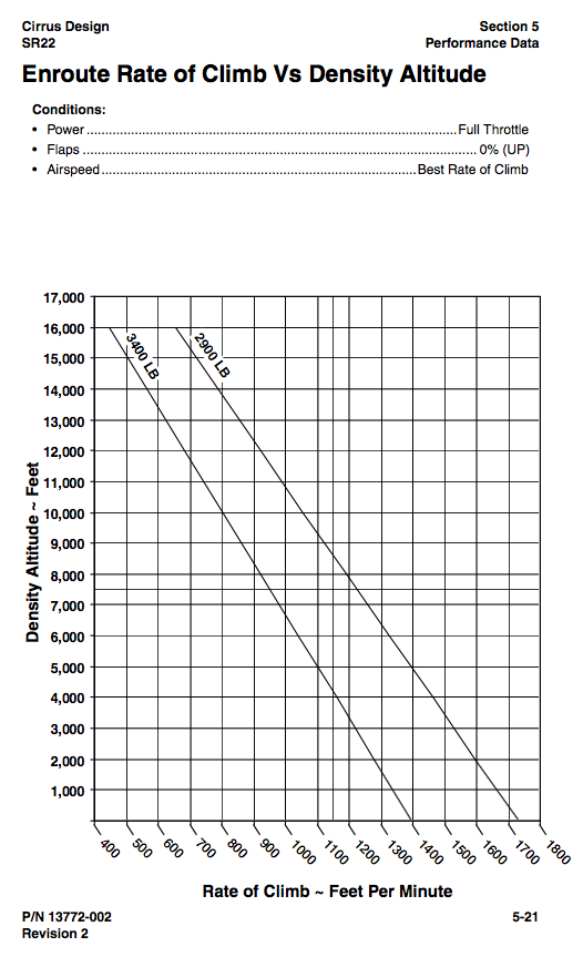 Flying - Monitoring Climb Profile During An Instrument Departure (sid 