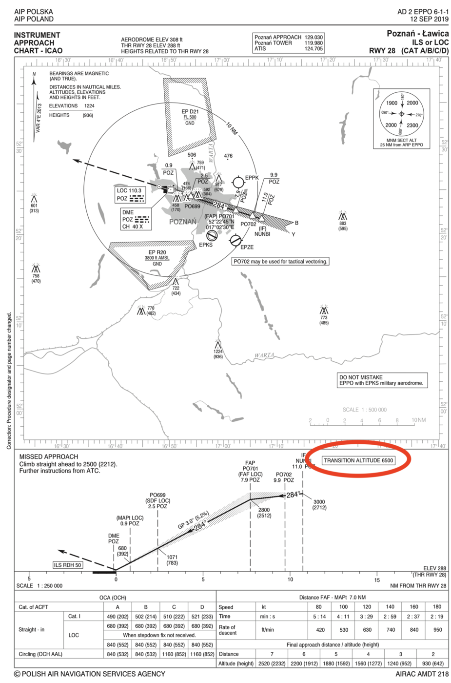 Nav Canada Charts